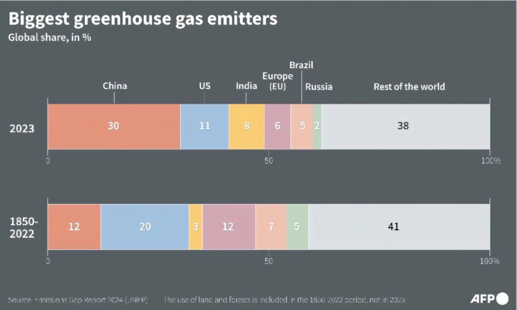 Climate Change and health crisis