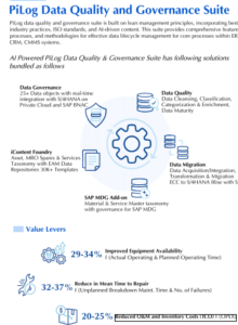 Ai governance tools list Best ai governance tools AI governance tools Gartner Ai governance tools free
